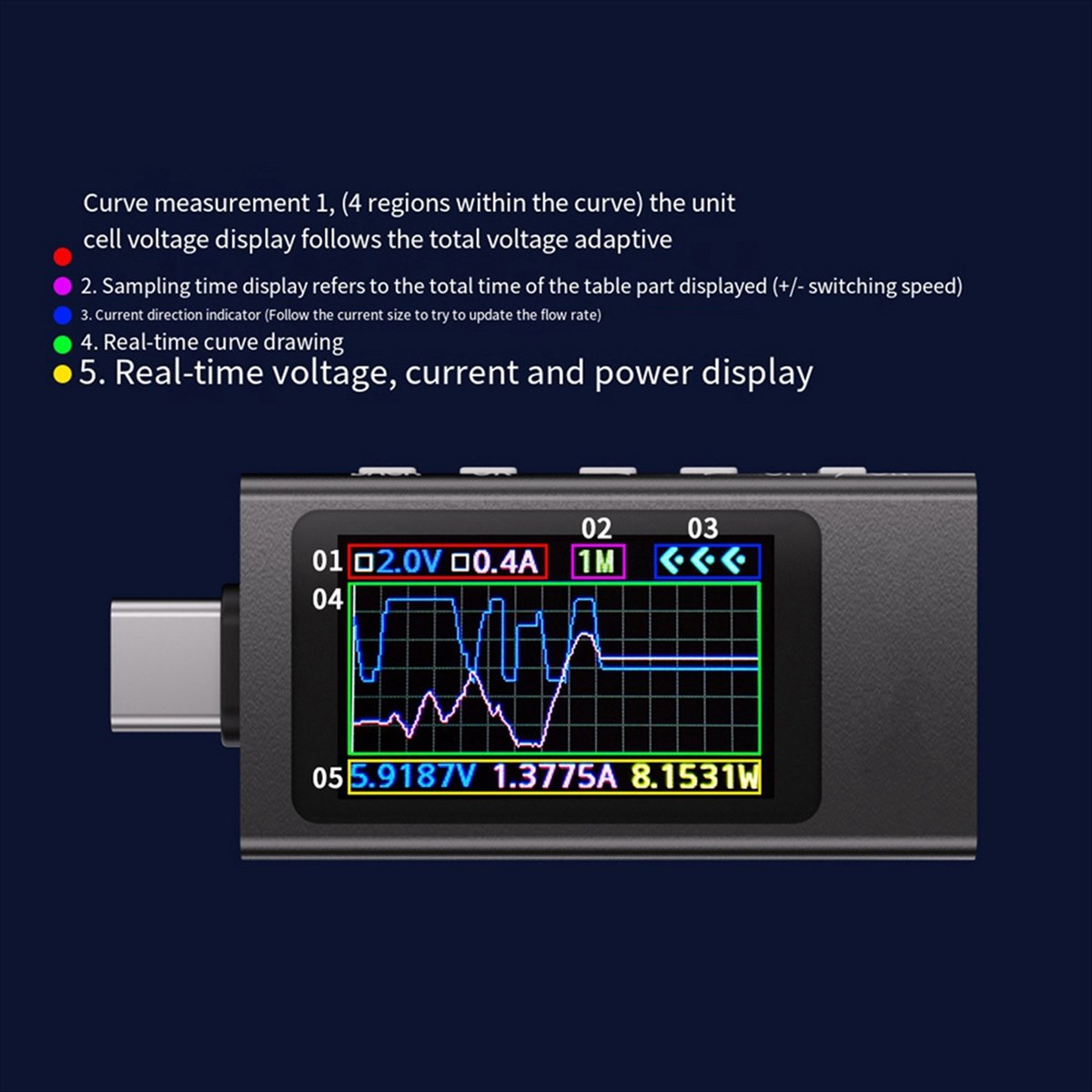 KWS-X1 Power Meter Type-C Test - огляд і ціна Power Tools Display