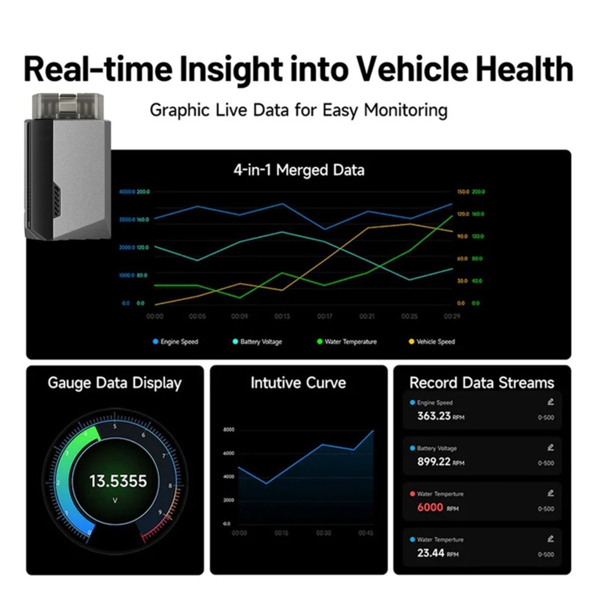(A99Z] OBD2 Bluetooth Scanner  - огляд і ціна Health Power Tools